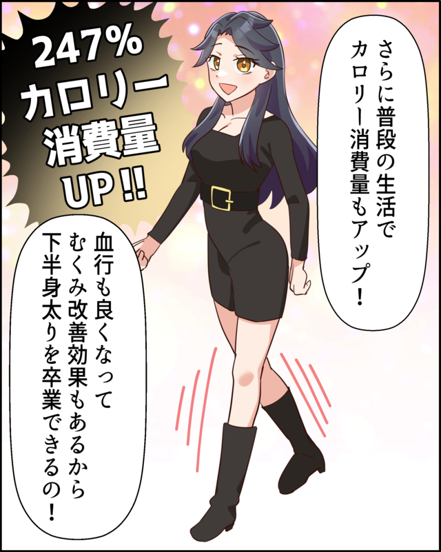 「さらに普段の生活でカロリー消費量もアップ！」「血行も良くなってむくみ改善効果もあるから下半身太りを卒業できるの！」247％カロリー消費量UP!!