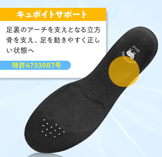 キュポイトサポート 足裏のアーチを支えとなる立方骨を支え、足を動きやすく正しい状態へ 特許4733987号