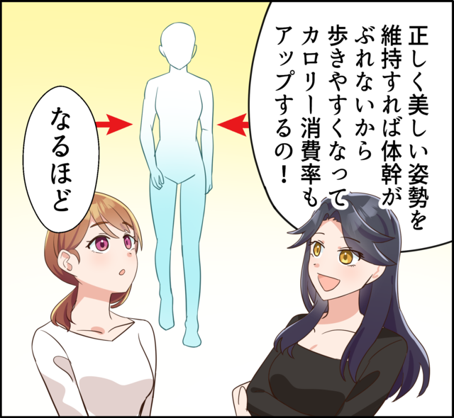 「正しく美しい姿勢を維持すれば体幹がぶれないから歩きやすくなってカロリー消費率もアップするの！」「なるほど」